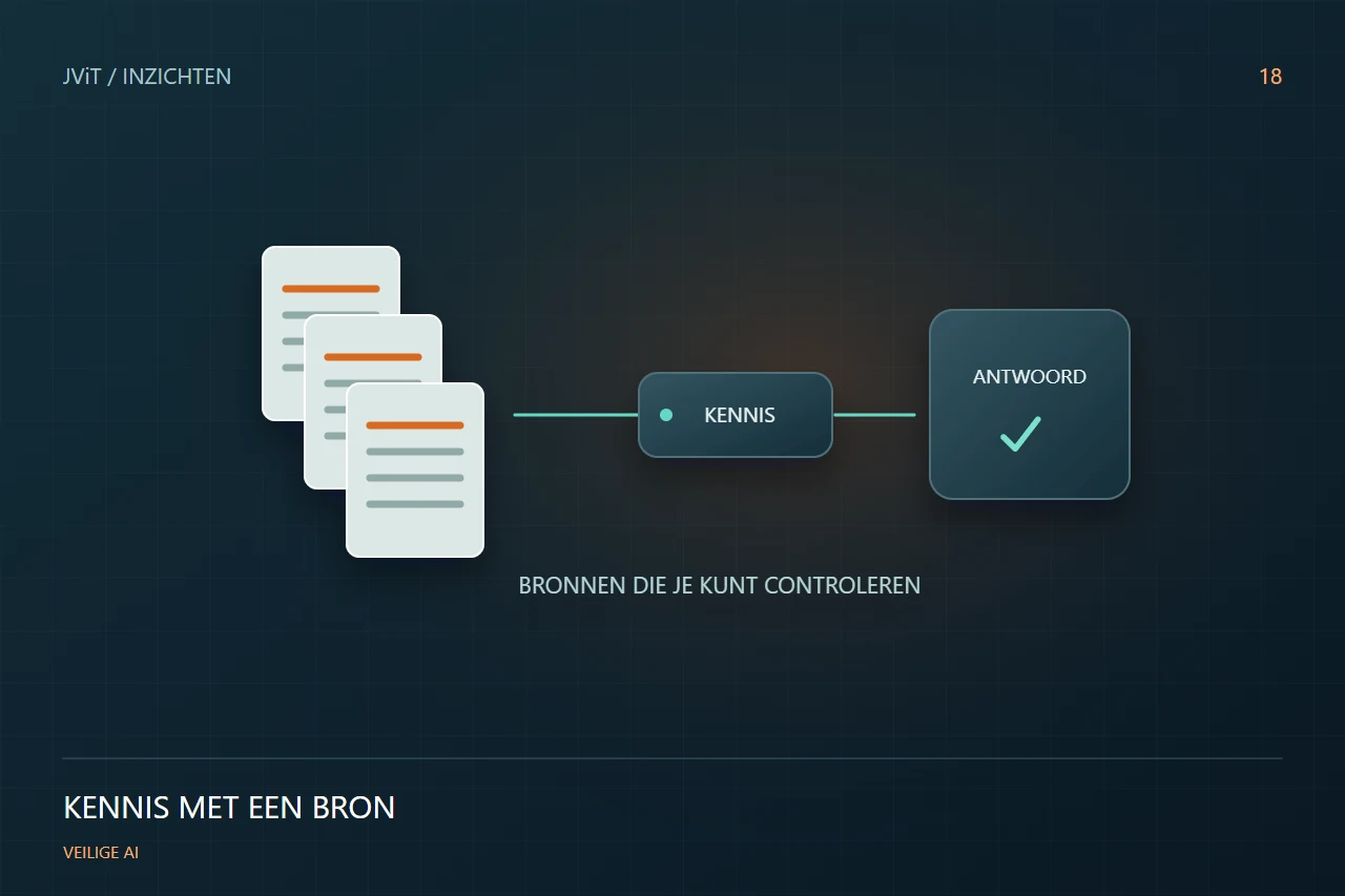 Veilige AI