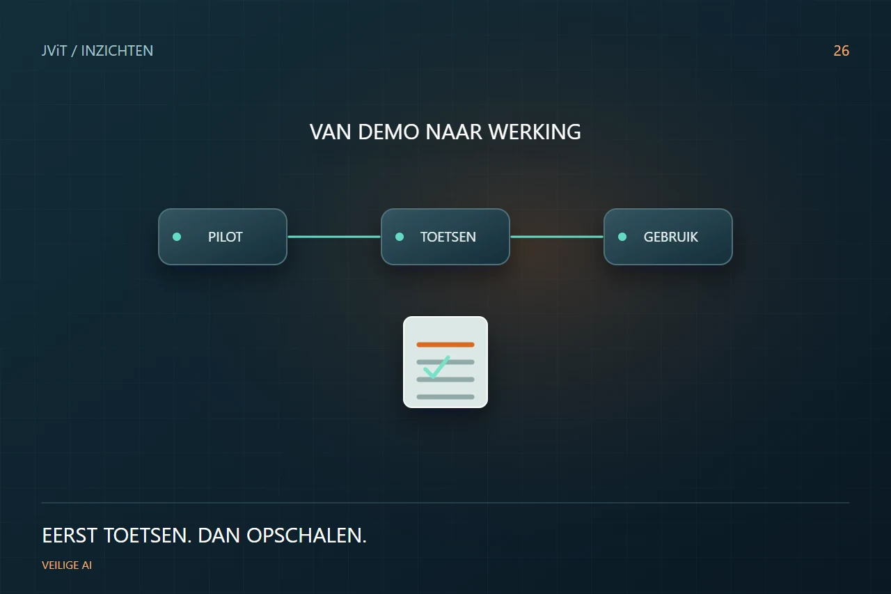 Veilige AI