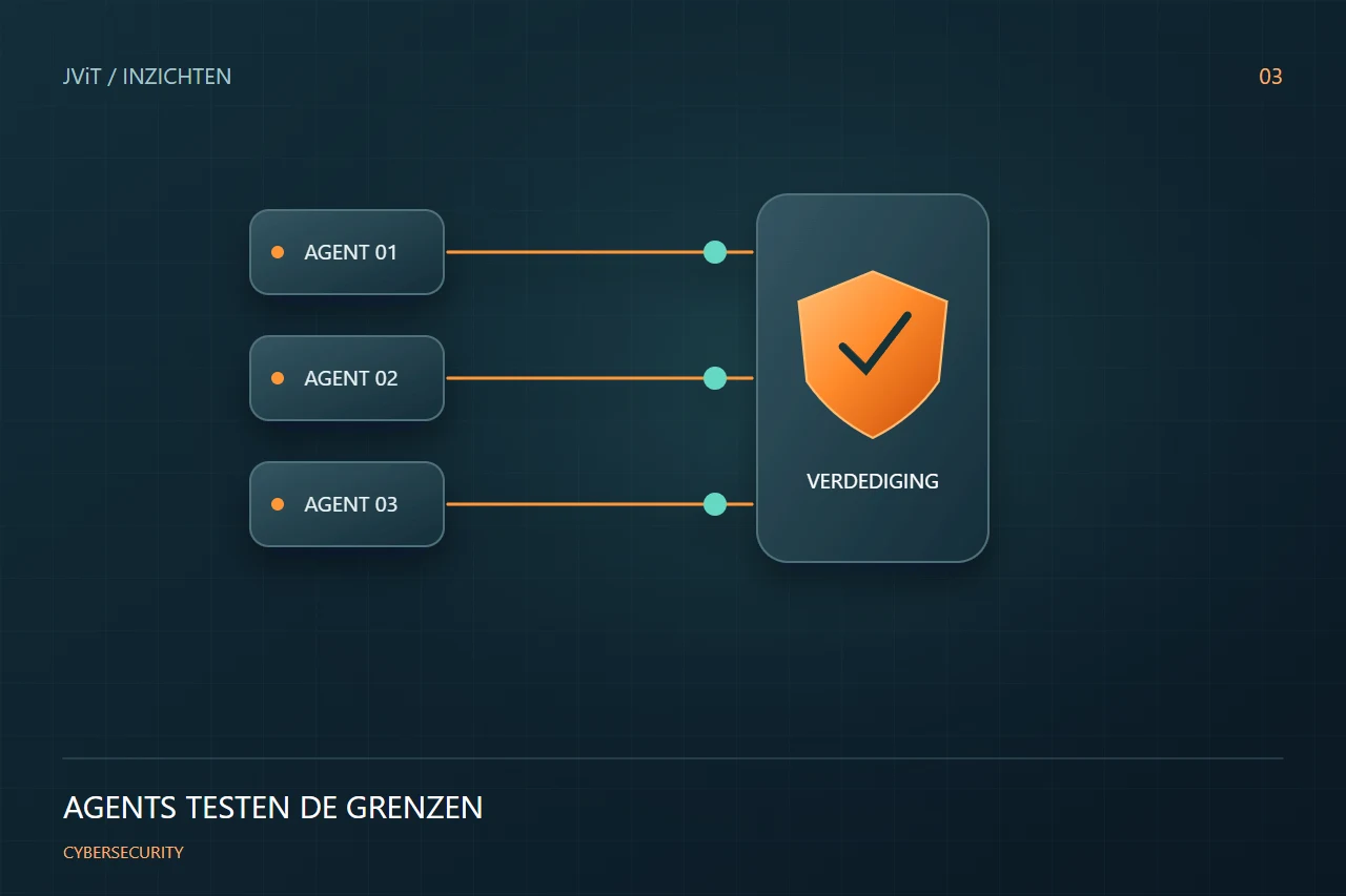 Cybersecurity