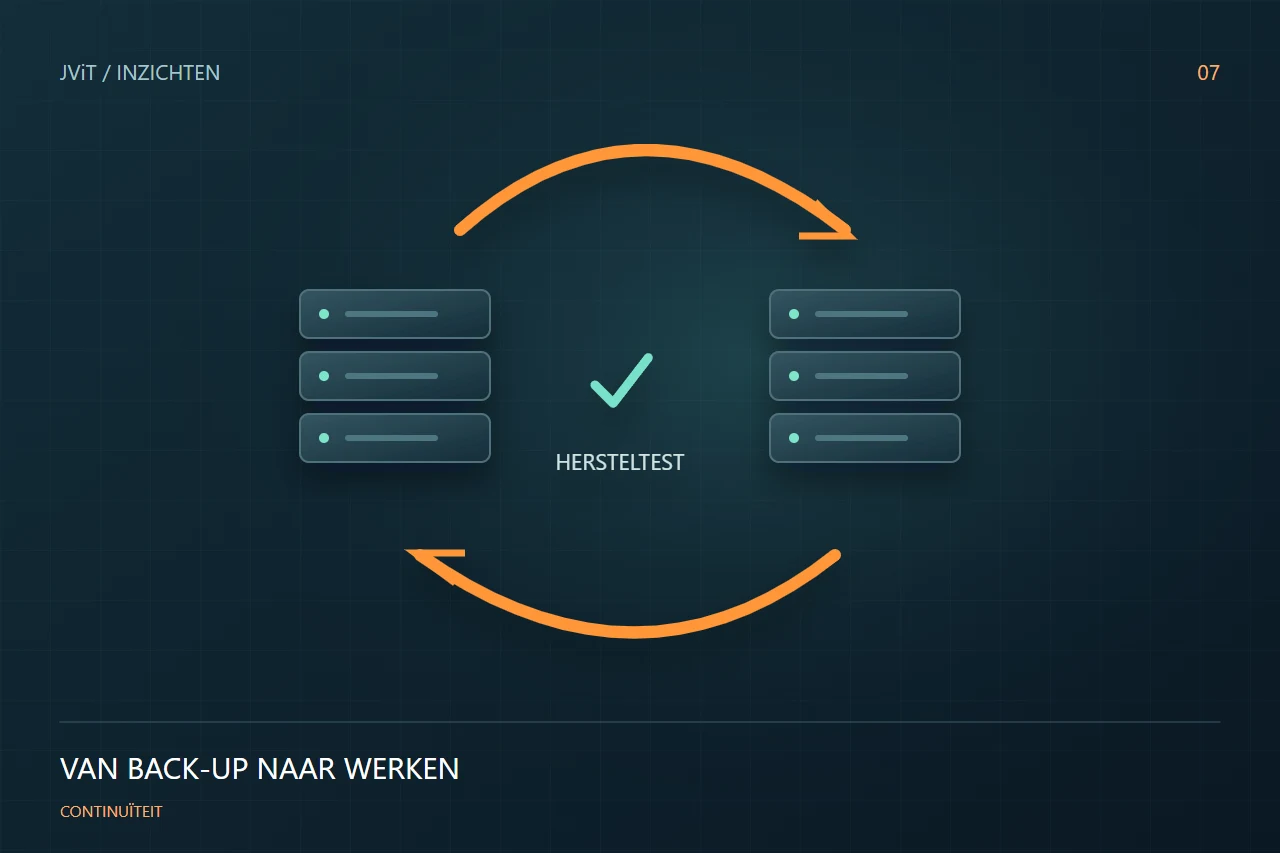 Continuïteit
