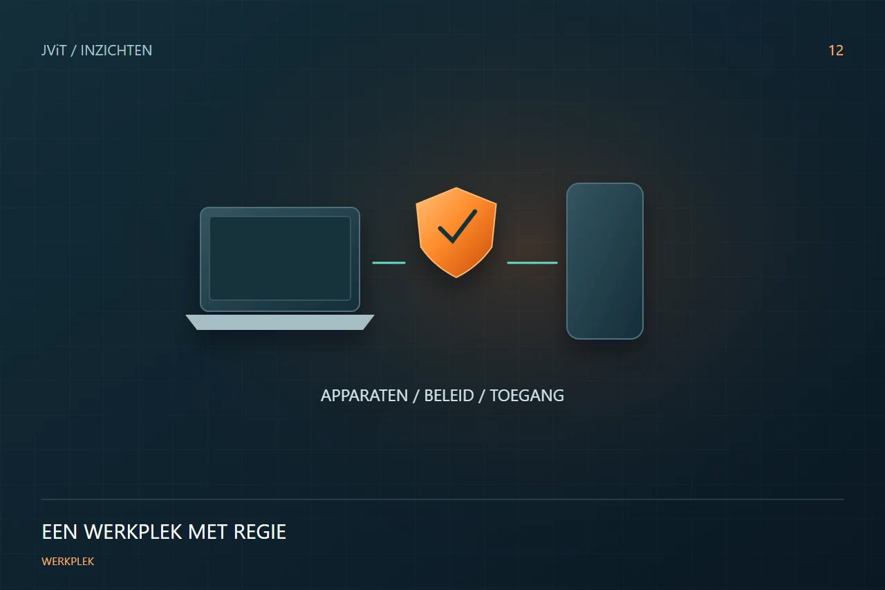 Werkplek