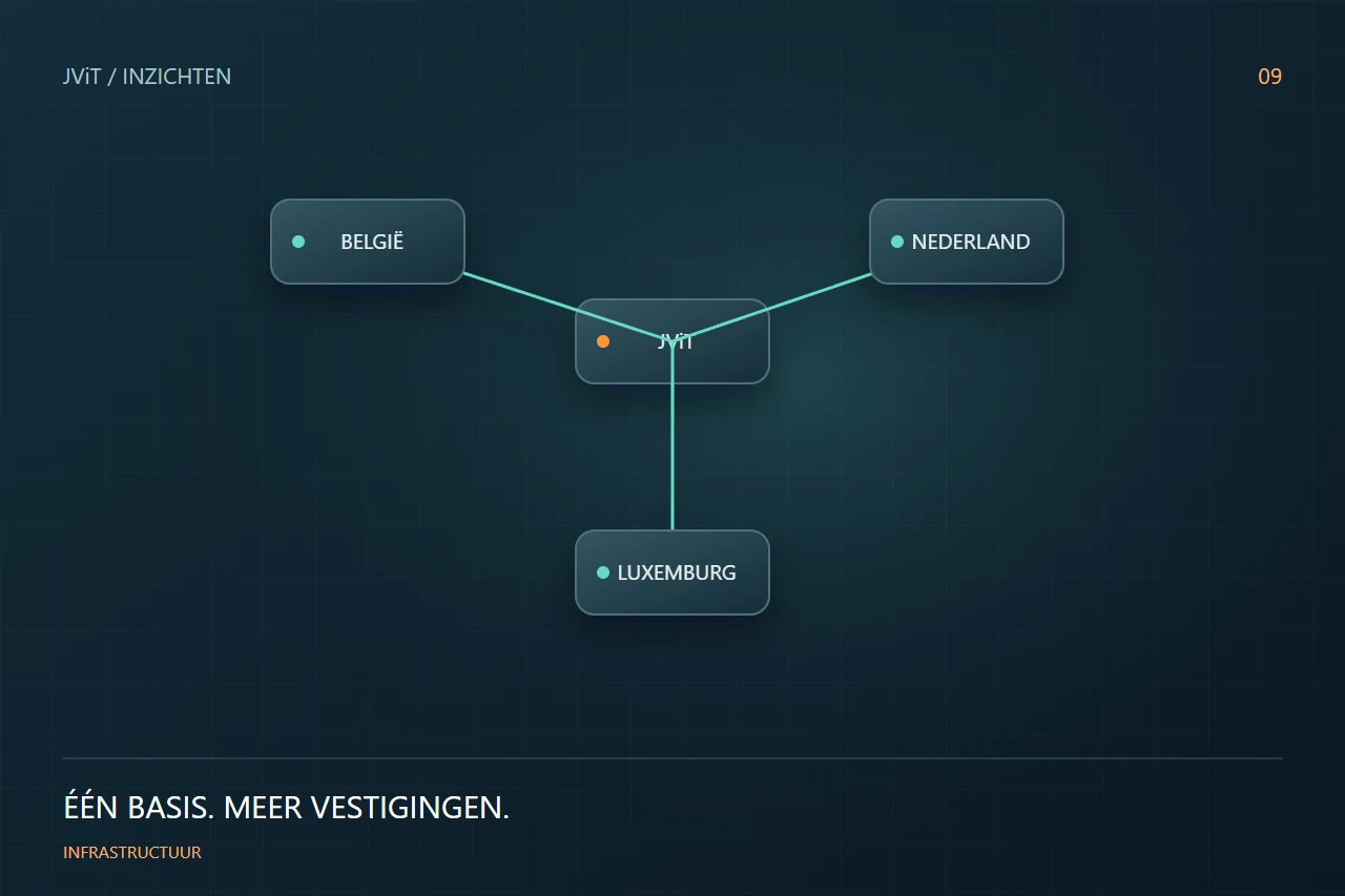 Infrastructuur
