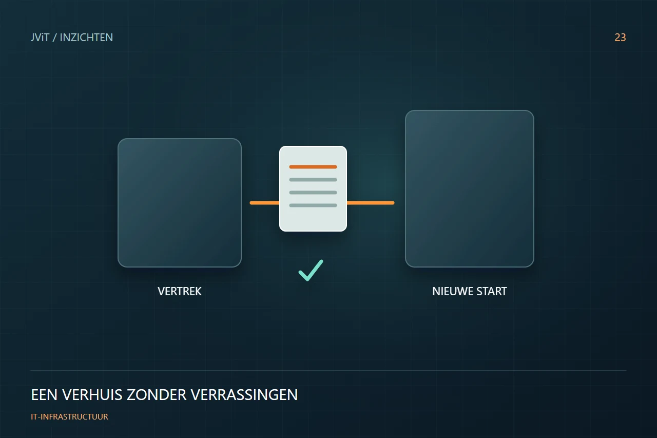 IT-infrastructuur