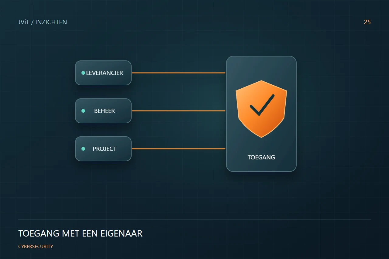 Cybersecurity