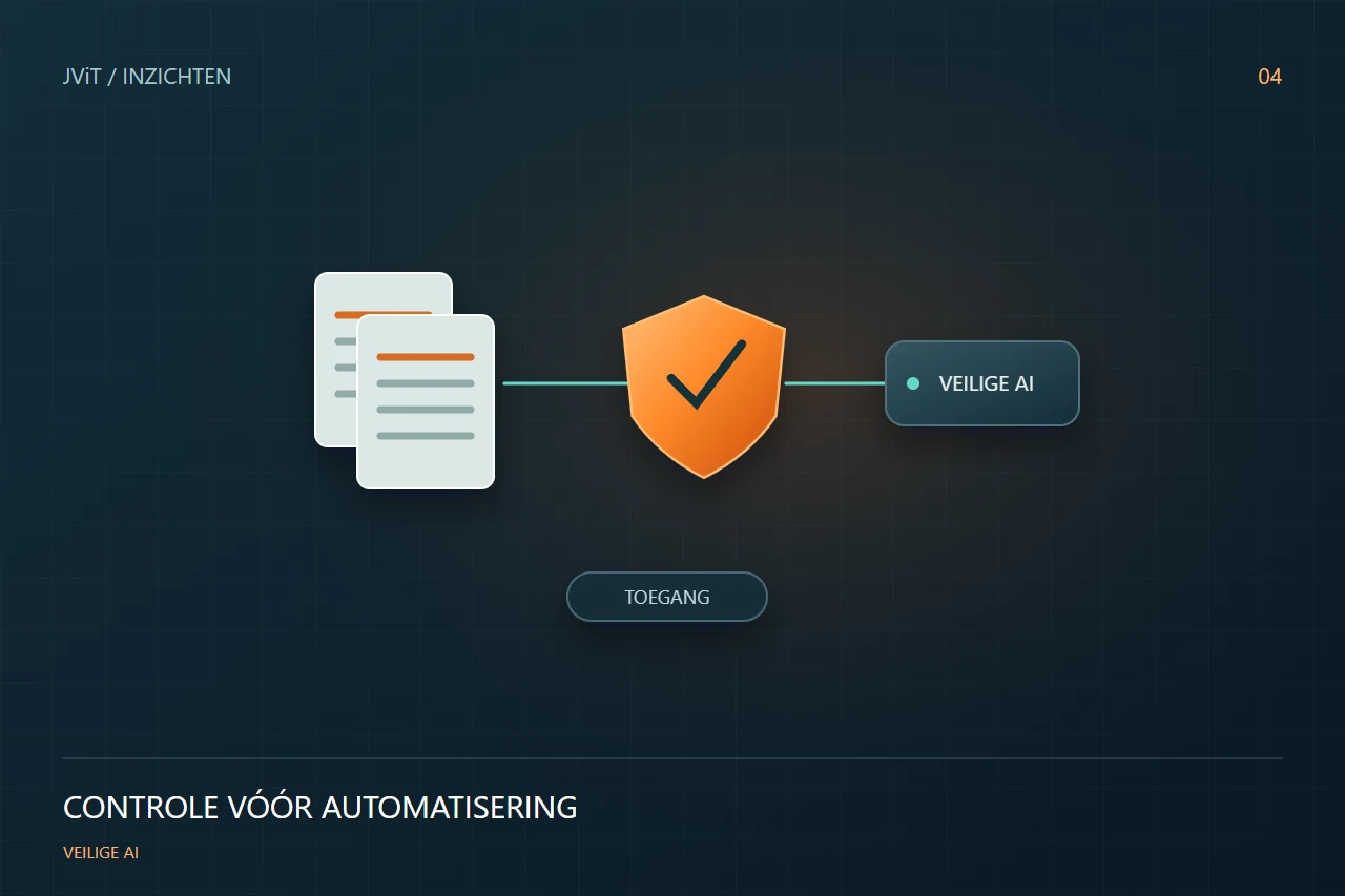 Veilige AI