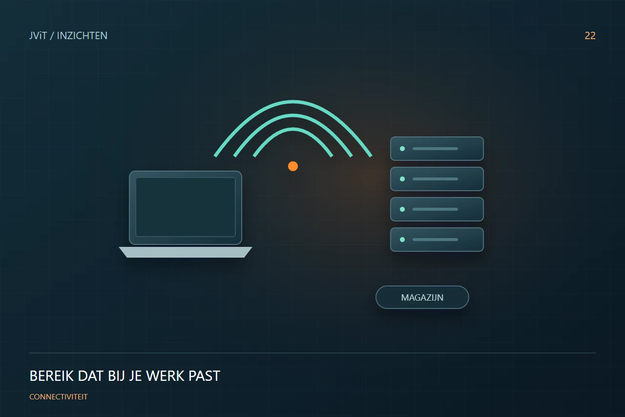 Connectiviteit